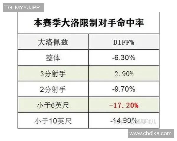 TES战队防守策略分析与比赛表现的得失评估 TES战队防守策略分析与比赛表现的得失评估
