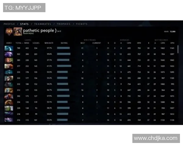 DOTA2个人能力排行榜揭晓WE战队荣登第九位引发热议 DOTA2个人能力排行榜揭晓WE战队荣登第九位引发热议