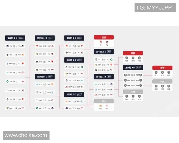 最新英雄联盟赛季节奏排行榜前十名BLG强势领跑引发关注 最新英雄联盟赛季节奏排行榜前十名BLG强势领跑引发关注
